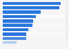 Impact of influencer endorsements on buying in China as of May 2023, by product type