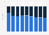 Sales channel share of the consumer electronics market in the Philippines from 2019 to 2027