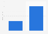 Number of monthly active users of Call of Duty worldwide as of 4th quarter 2020 (in millions) 