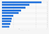 Leading female live streamers watched in Poland in January 2024, by number of stream hours (in 1,000 hours)