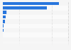 Market share of tablet producers in Vietnam in 2023