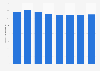 Sales value of the consumer electronics market in the Philippines from 2015 to 2019, with forecasts until 2025 (in billion Philippine pesos)