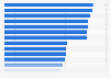 Average price of smartphones in the Asia-Pacific region in 2023, by country (in U.S. dollars)