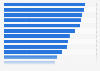 Leading social networks ranked by brand awareness in the United States in 2024