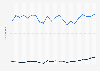 Worldwide visits to Reddit.com from April 2022 to January 2024, by device (in billions)