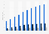 Revenue of the digital fitness & well-being device market worldwide from 2020 to 2029, by segment (in billion U.S. dollars)