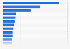 Top 20 online exchanges based on 24h Bitcoin (BTC) trading volume on June 21, 2024