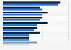 Activities adults are interested in doing in the metaverse in the United States and United Kingdom (UK) as of March 2022