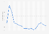 Monthly number of average concurrent players of Call of Duty HQ on Steam worldwide as of February 2024 (in 1,000s)