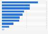 Types of items purchased on social media in Indonesia as of February 2023