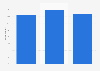 Percentage of companies paying for online advertisements in Brazil from 2019 to 2023