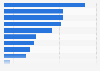 Non-digital advertising touchpoints in the U.S. as of June 2024