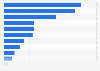 Estimated market size of illegal gambling activities in South Korea in 2022, by type (in trillion South Korean won)