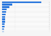 X (formerly Twitter) followers of National Basketball Association (NBA) teams as of April 2024 (in millions)