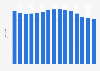 Number of stores of Williams-Sonoma worldwide from 2009 to 2023