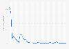 Mexico: Inflation rate from 1987 to 2029 (compared to the previous year)