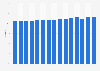 Coca-Cola Company's market share in the United States from 2008 to 2022