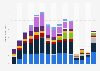 Casino revenue of Las Vegas Sands worldwide from 2009 to 2023, by property (in billion U.S. dollars)