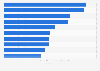 Best-selling passenger car worldwide in 2023 (in million units)