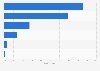 Distribution of advertising expenditure in Argentina in 2023, by medium 