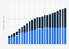 Number of Facebook fans/X (formerly Twitter) followers of the National Basketball Association (NBA) from September 2012 to April 2024 (in millions)