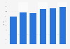 Gross margin of Keurig Green Mountain's single-serve cup packs worldwide from 2010 to 2015