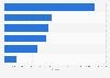 E-paper circulation of national daily newspapers in Germany in 2nd quarter 2024