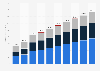 Digital advertising spending in the United States from 2019 to 2028, by format (in billion U.S. dollars)