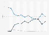 Market share of console operating systems in the United Kingdom (UK) from 2012 to 2023