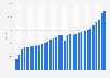 Average prices for new cars in Germany from 1980 to 2023 (in euros)