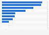 Revenue of major adhesives and sealants manufacturing companies worldwide in 2022 (in billion U.S. dollars)