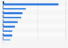 Amount wagered and tax revenue for soccer betting in Italy in 2022, by type of league (in million euros)