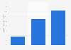 Volume of raw silk and silk yarn produced in India in financial year 2023, by type (in 1,000 metric tons)