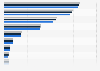 Number of stores of the TJX Companies worldwide from financial year 2020 to 2024, by brand