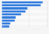 Attitudes towards online advertising in Brazil as of June 2024