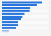 Digital advertising touchpoints in Brazil as of June 2024