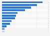 Social network usage by brand in the U.S. as of September 2024