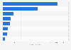 Expenditure for oncology drugs in Italy in 2022, by category (in million euros)