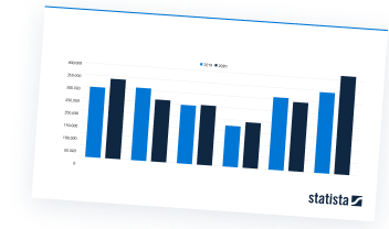 App: market data & analysis - Background