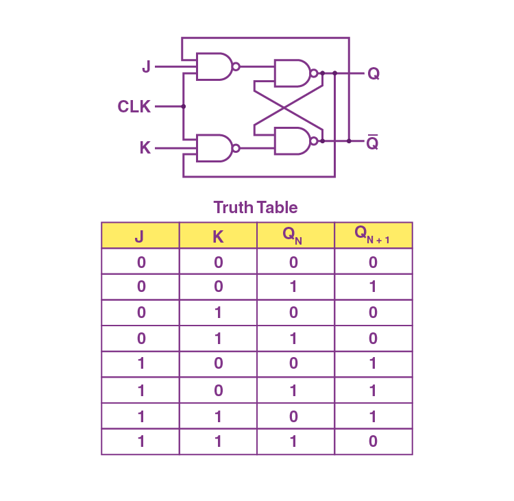 JK Flip Flop: Understanding Full Form, Characteristic Equation and ...