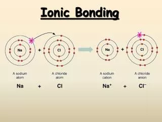 Ionic Bonding