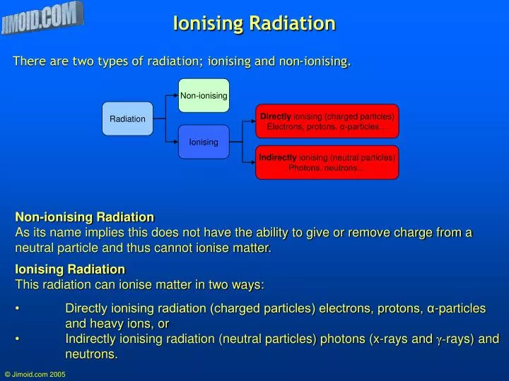 ionising radiation