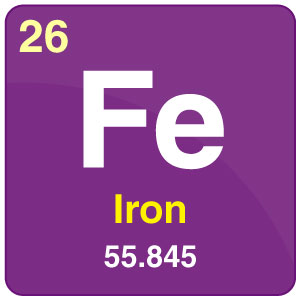 Iron Symbol Periodic Table