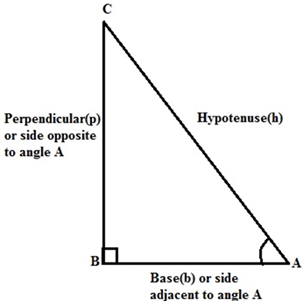 Complementary Angles