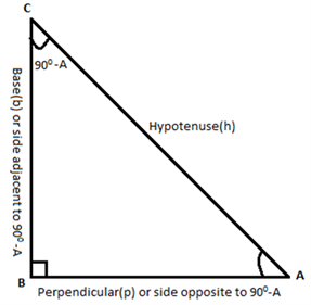 Complementary Angles