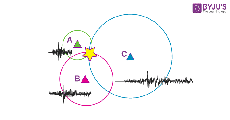 Seismograph