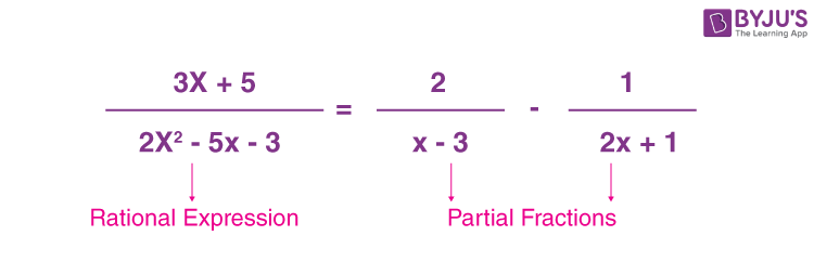 Partial fractions