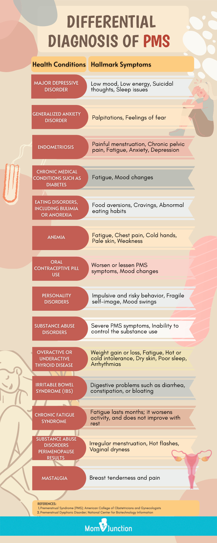 Pms Symptoms Chart