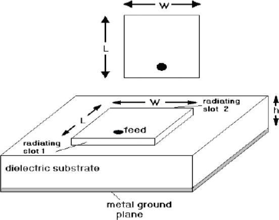 Design and Analysis of Microstrip Patch Antennas Using Artificial ...