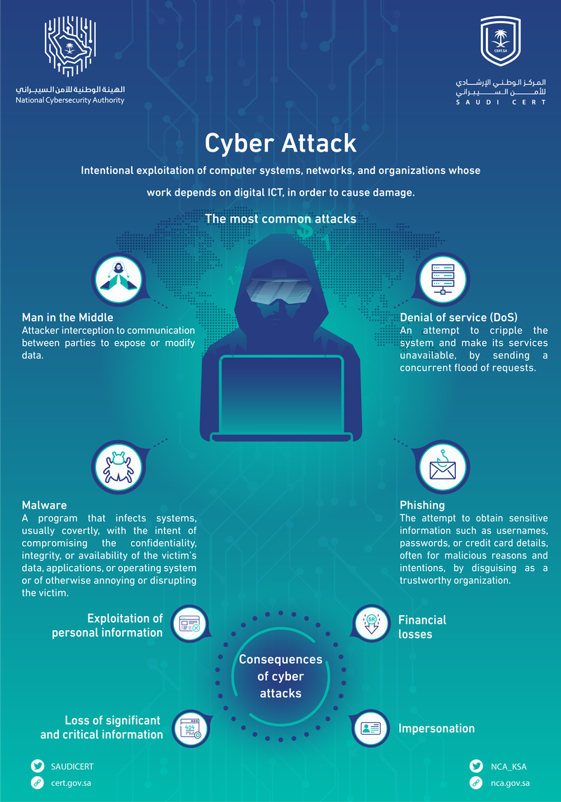 Cybersecurity The 5 Phases Of A Ransomware Cyberattac - vrogue.co